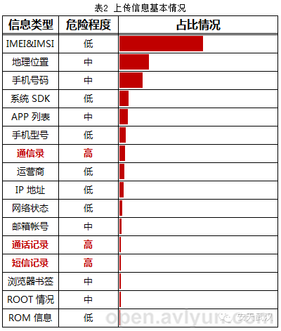 2014年中国广告件发展现状分析报告