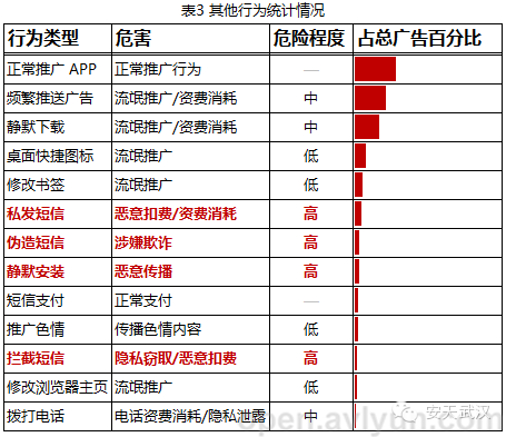 2014年中国广告件发展现状分析报告