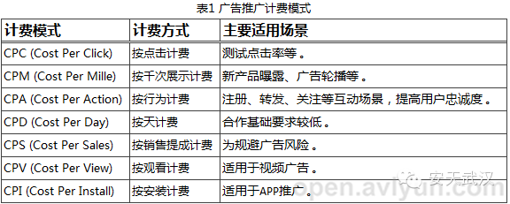 2014年中国广告件发展现状分析报告