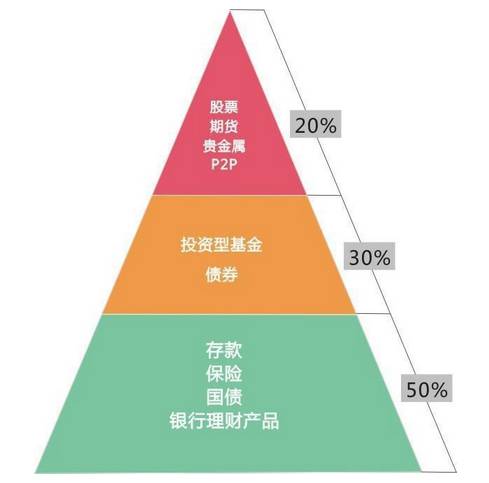 如何快速赚到人生第一个10万