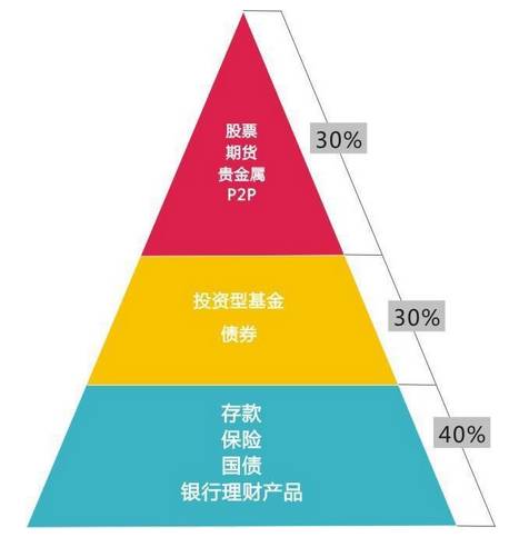 如何快速赚到人生第一个10万