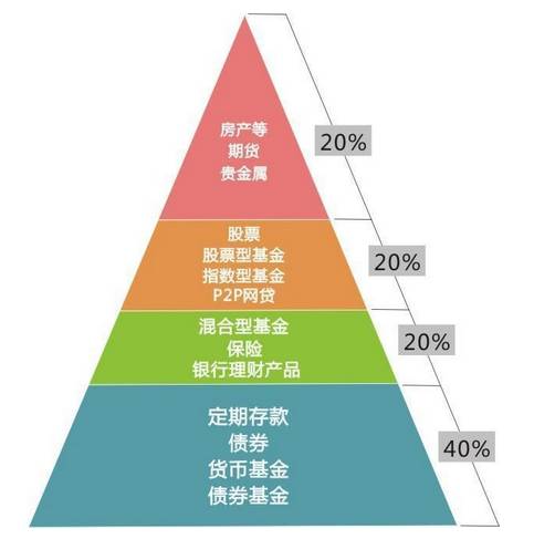 如何快速赚到人生第一个10万