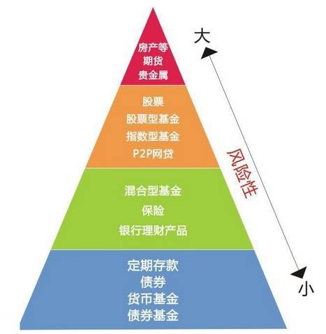 如何快速赚到人生第一个10万