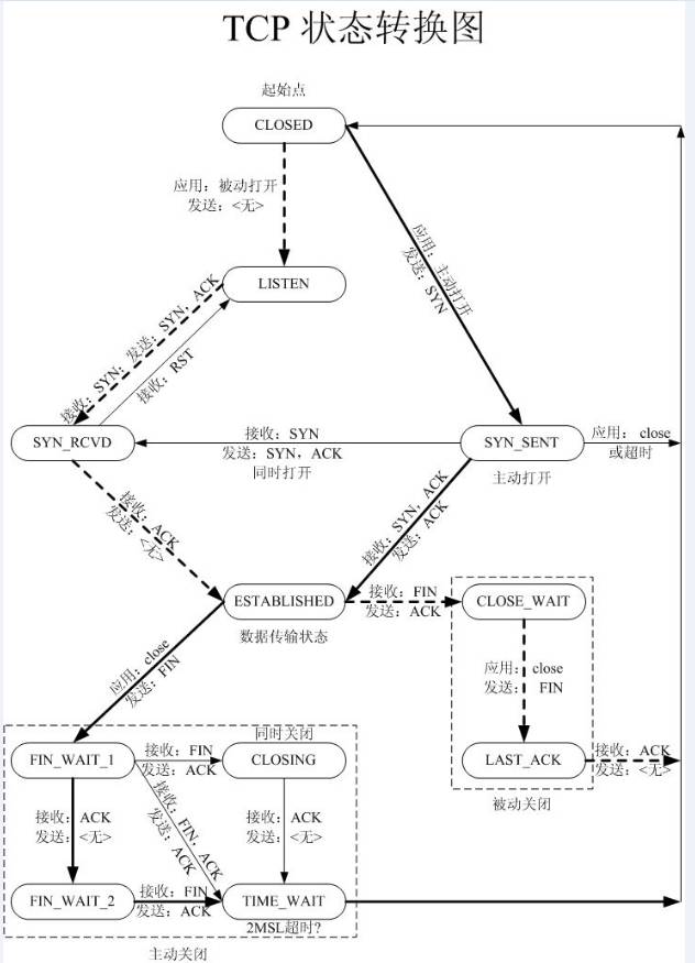 运维老司机带你出坑：复杂故障的排查及解决（案例实录） _运行环境_14