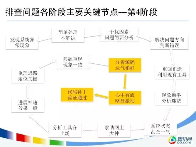 运维老司机带你出坑：复杂故障的排查及解决（案例实录） _监控系统_17