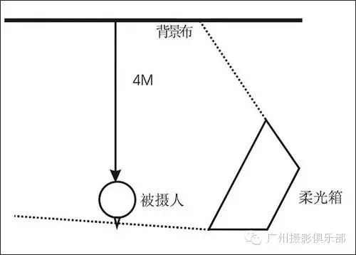 摄影技巧 布光篇 实例讲解肖像摄影的边缘羽化光 伦勃朗光的应用实例