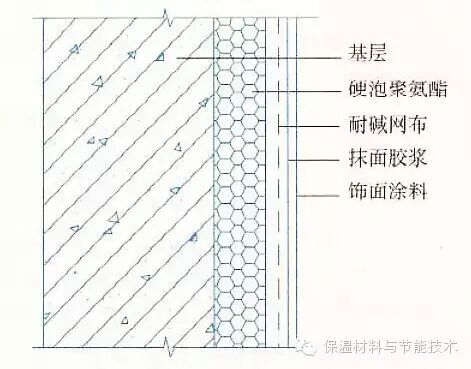 科普|15种外墙保温做法大全（三）