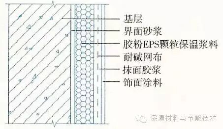 科普|15种外墙保温做法大全（三）
