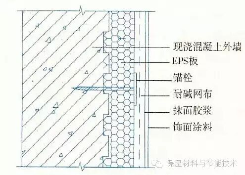 科普|15种外墙保温做法大全（三）
