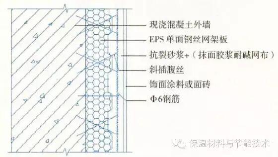 科普|15种外墙保温做法大全（三）