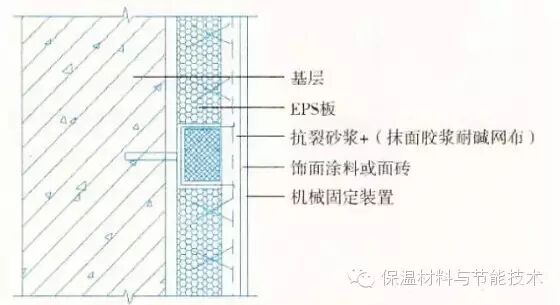 科普|15种外墙保温做法大全（三）