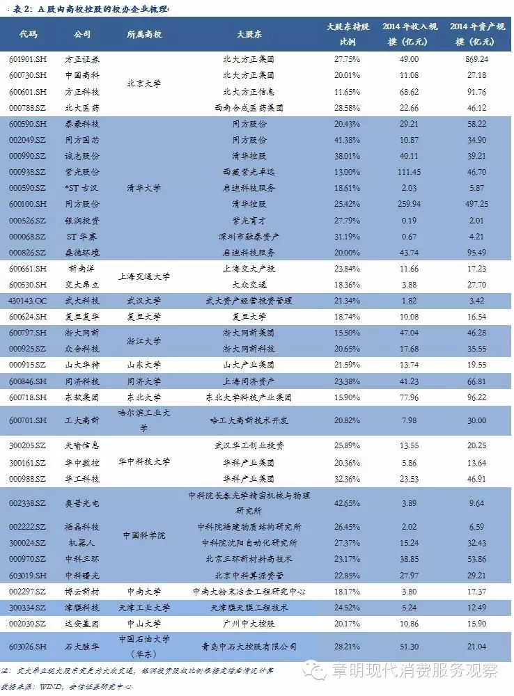 北大,交大三所重点高校的三个重要资产证券化平台银润投资,中国高科