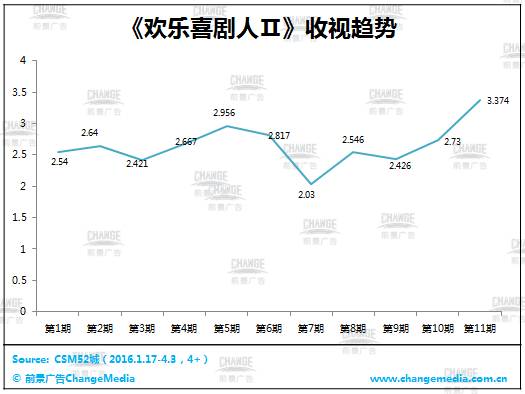 欢乐喜剧人综艺_欢乐喜剧人综艺2_欢乐喜剧人女喜剧人