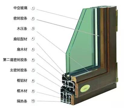 铝包木门窗木包铝门窗是不是你也没分清楚