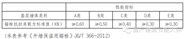 外墙外保温系统开裂、渗漏、空鼓、脱落质量问题分析与解决指南
