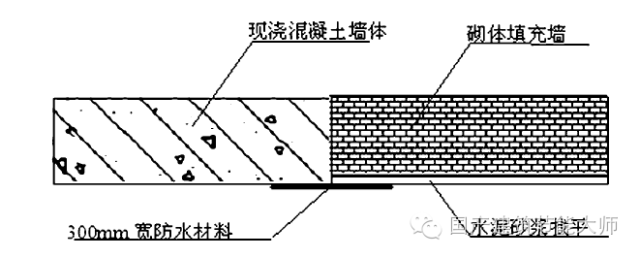 外墙外保温系统开裂、渗漏、空鼓、脱落质量问题分析与解决指南