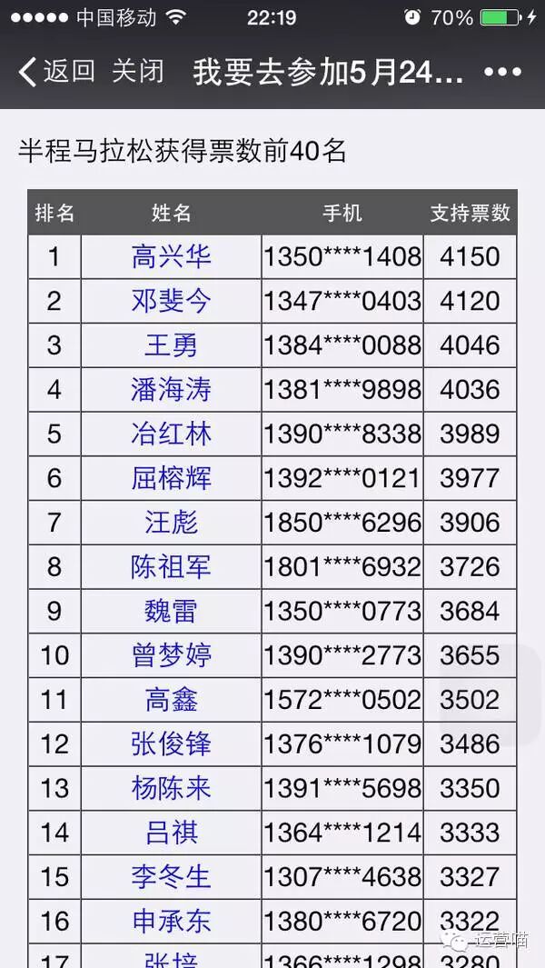 实战案例|如何通过一次微信投票活动增粉上万？