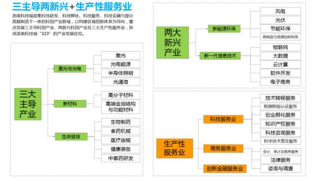 温州高新区(龙湾区)征才:最高3000万创业扶持资金