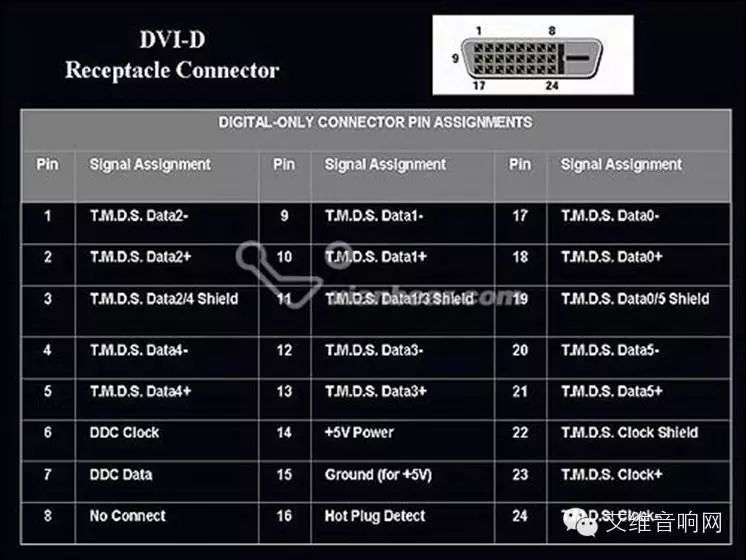 dvi-d线材线芯类型及各针脚定义