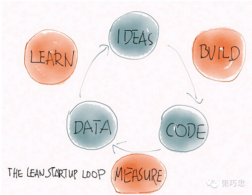 精益创业2：精益创业的几个关键词