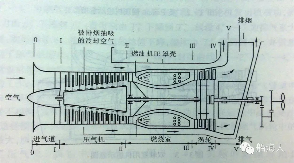 【船海百科】各种船舶动力装置型式一览