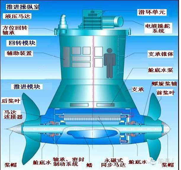 【船海百科】各种船舶动力装置型式一览