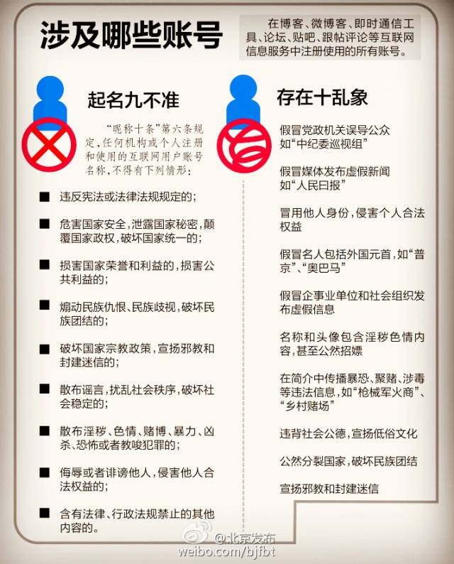 账号十条施行，7000余违法违规账号被清