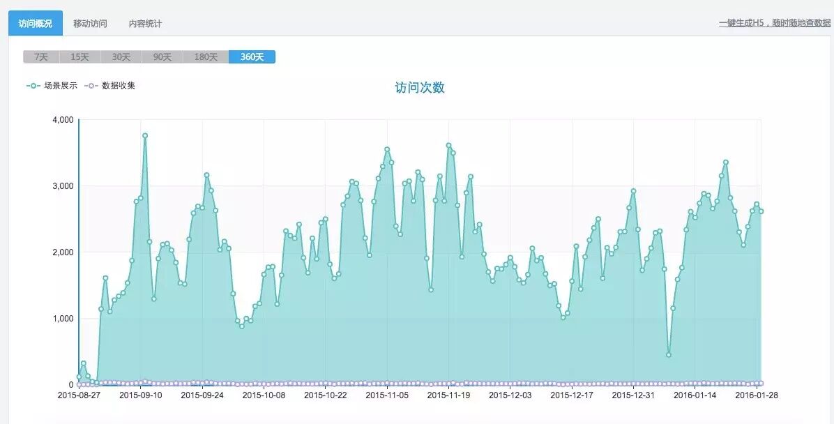 易企秀怎么制作_黑马企业什么意思_黑马企服