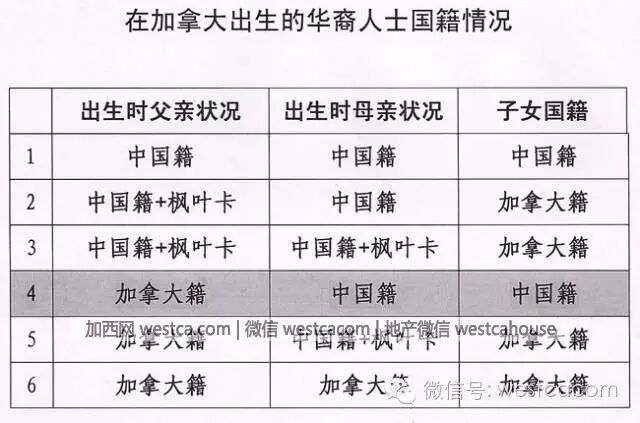 在國外生的小孩國籍_到美國生小孩能拿雙國籍嘛_國外出生的孩子可以入原中國籍嗎