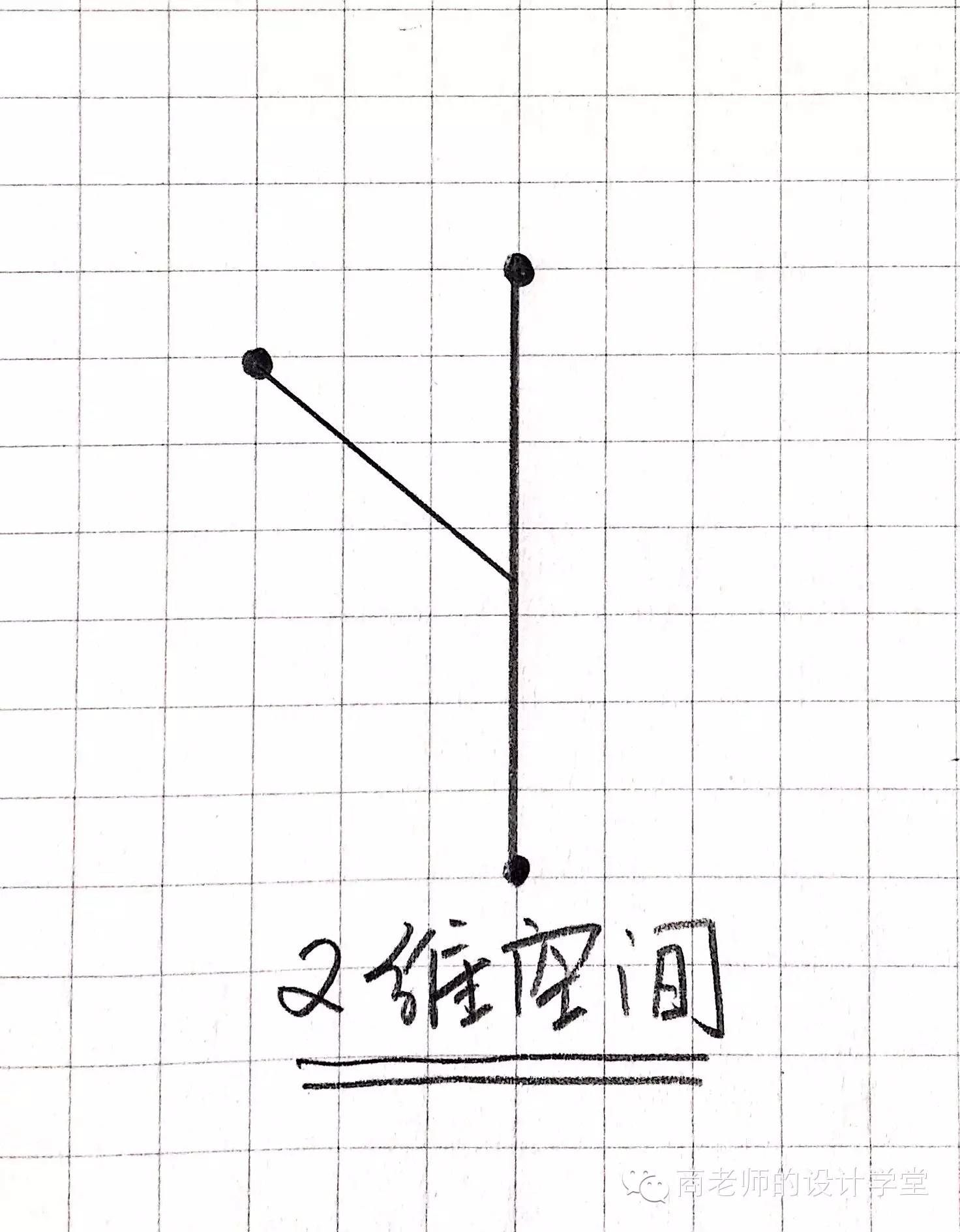 【手绘】从零维到十维空间