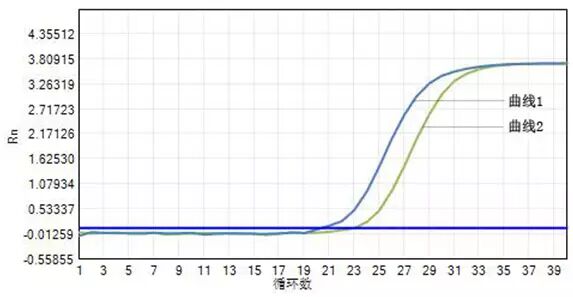 【速递】Qeasy核酸提取技术优化新方法(图5)
