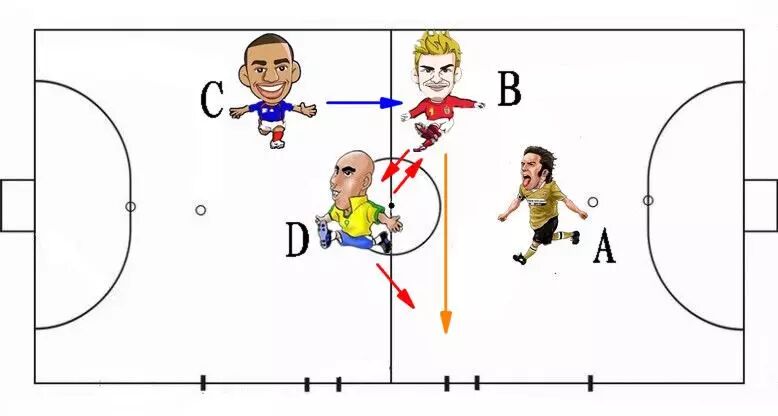 五人制足球阵型与战术