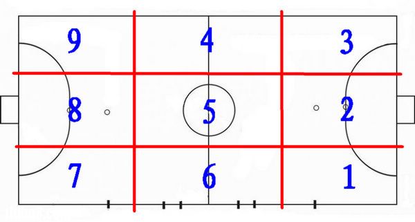 五人制足球阵型与战术