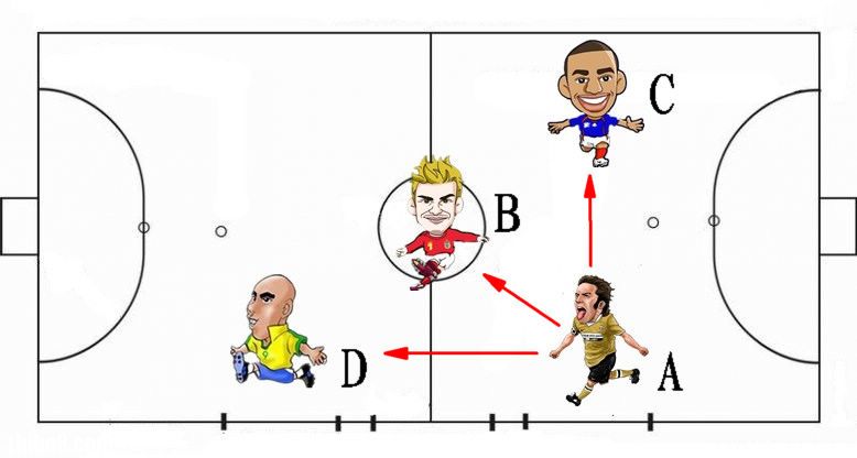 五人制足球阵型与战术