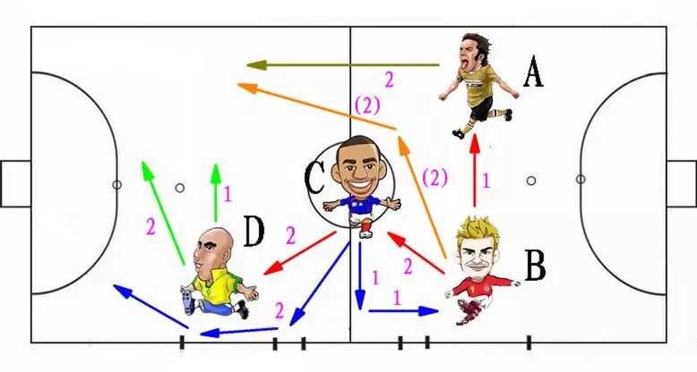 五人制足球阵型与战术