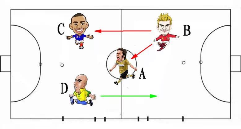 五人制足球阵型与战术