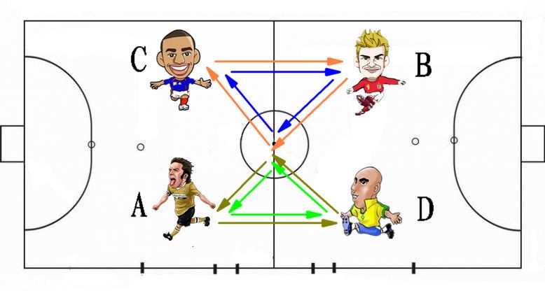 五人制足球阵型与战术