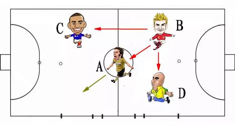五人制足球阵型与战术