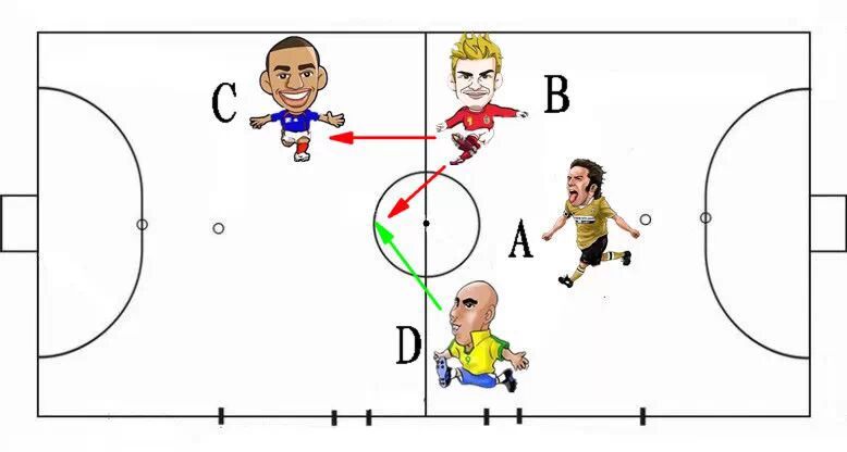 五人制足球阵型与战术