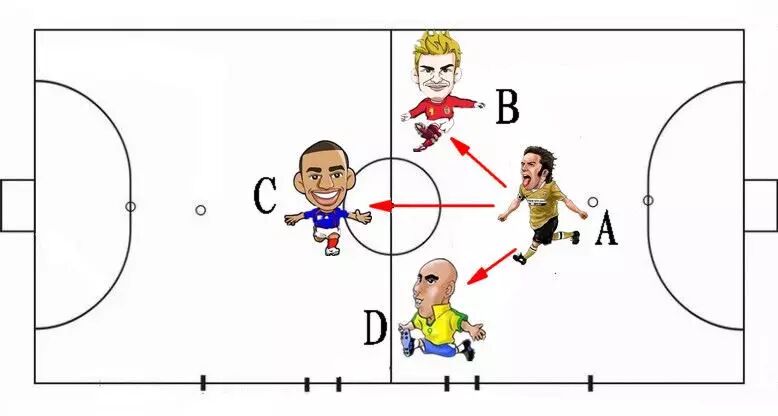 五人制足球阵型与战术