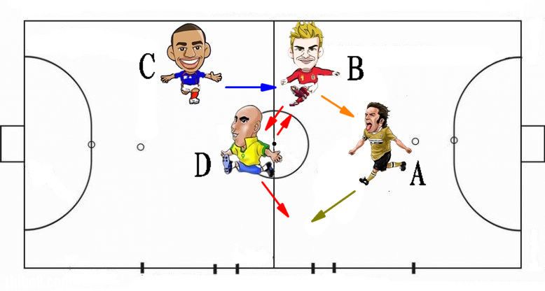 五人制足球阵型与战术