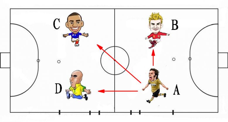 五人制足球阵型与战术