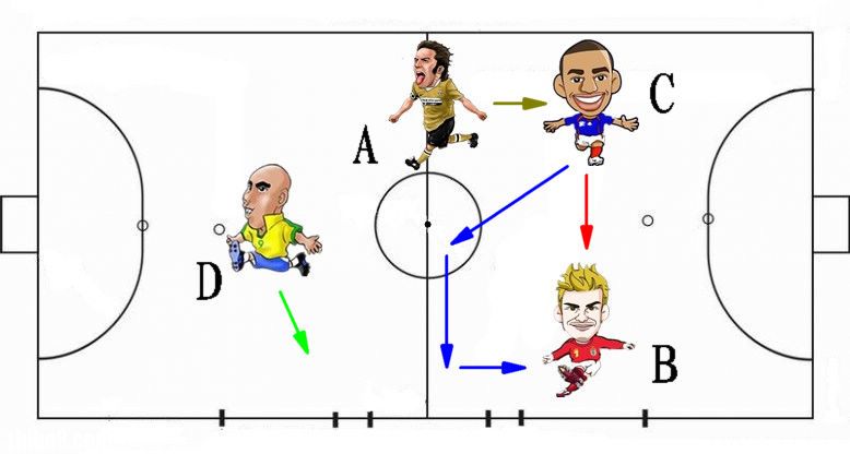 五人制足球阵型与战术
