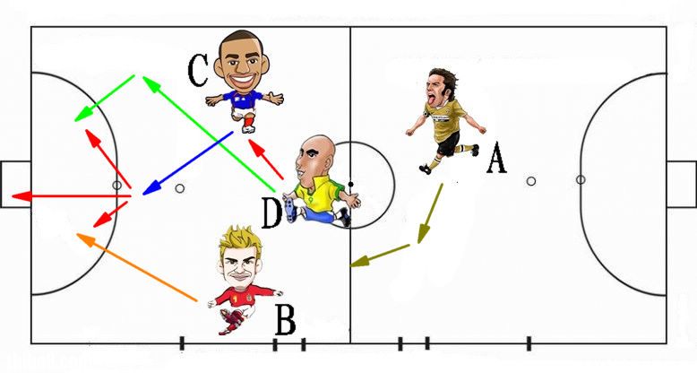五人制足球阵型与战术