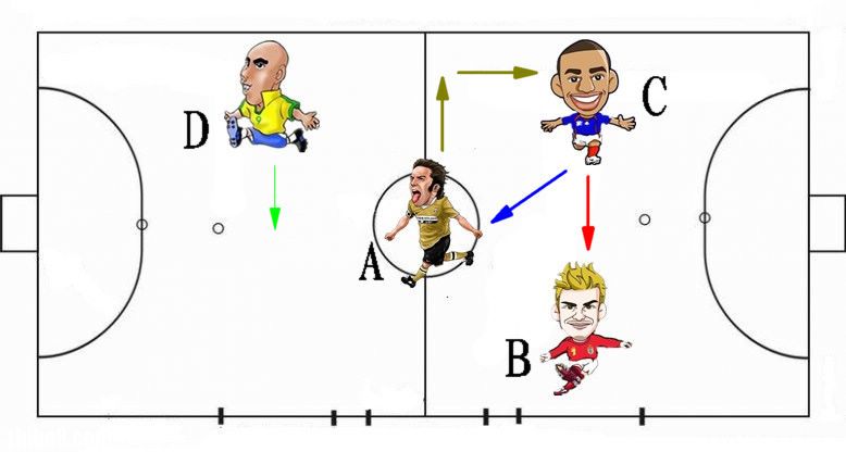 五人制足球阵型与战术