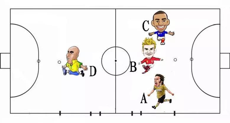 五人制足球阵型与战术