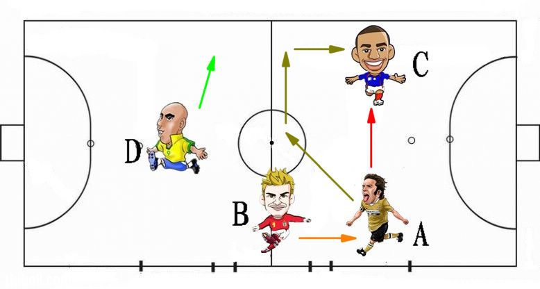 五人制足球阵型与战术