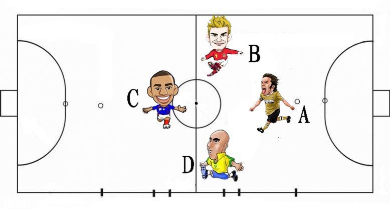 五人制足球阵型与战术