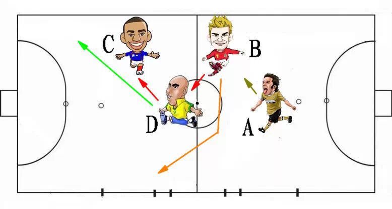 五人制足球阵型与战术
