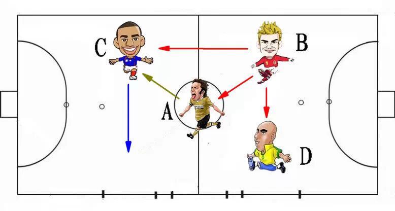 五人制足球阵型与战术